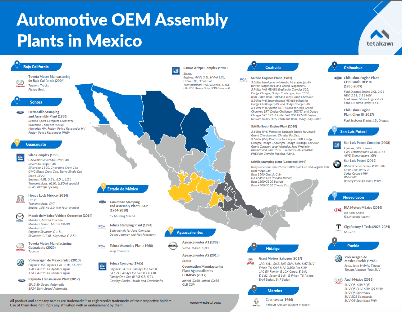 Which Car Brands Are Made in Mexico?